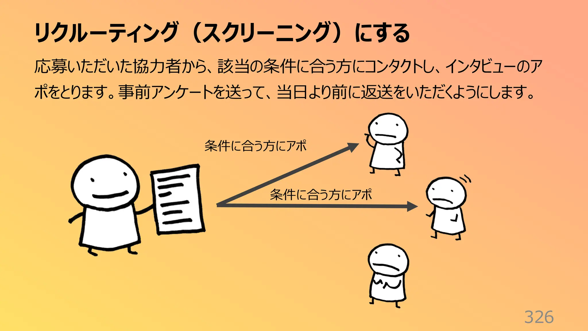 リクルーティング（スクリーニング）にする
326
応募いただいた協力者から、該当の条件に合う方にコンタクトし、インタビューのア
ポをとります。事前アンケートを送って、当日より前に返送をいただくようにします。
条件に合う方にアポ
条件に合う方にアポ
 
