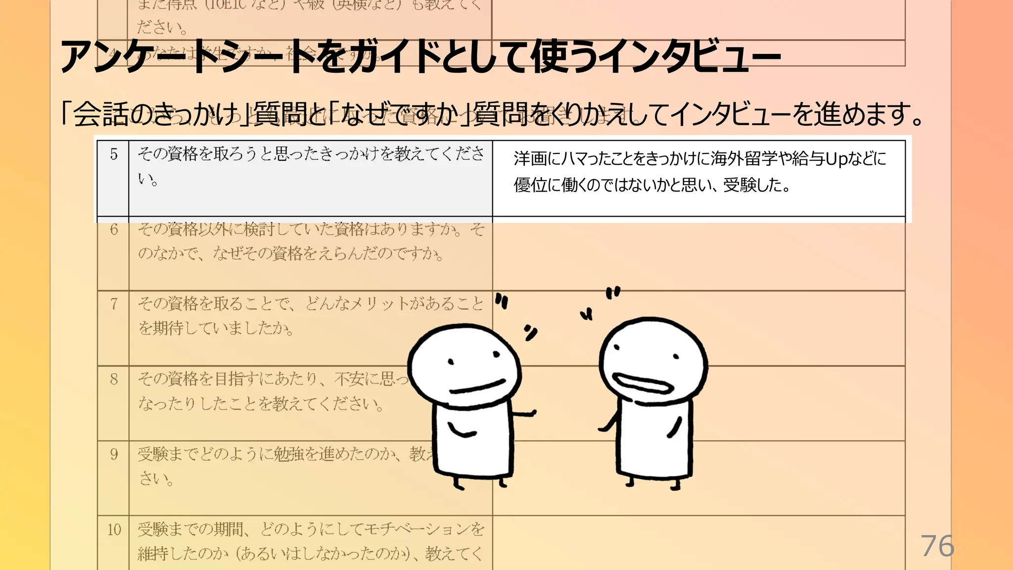 アンケートシートをガイドとして使うインタビュー
76
「会話のきっかけ」質問と「なぜですか」質問をくりかえしてインタビューを進めます。
洋画にハマったことをきっかけに海外留学や給与Upなどに
優位に働くのではないかと思い、受験した。
 
