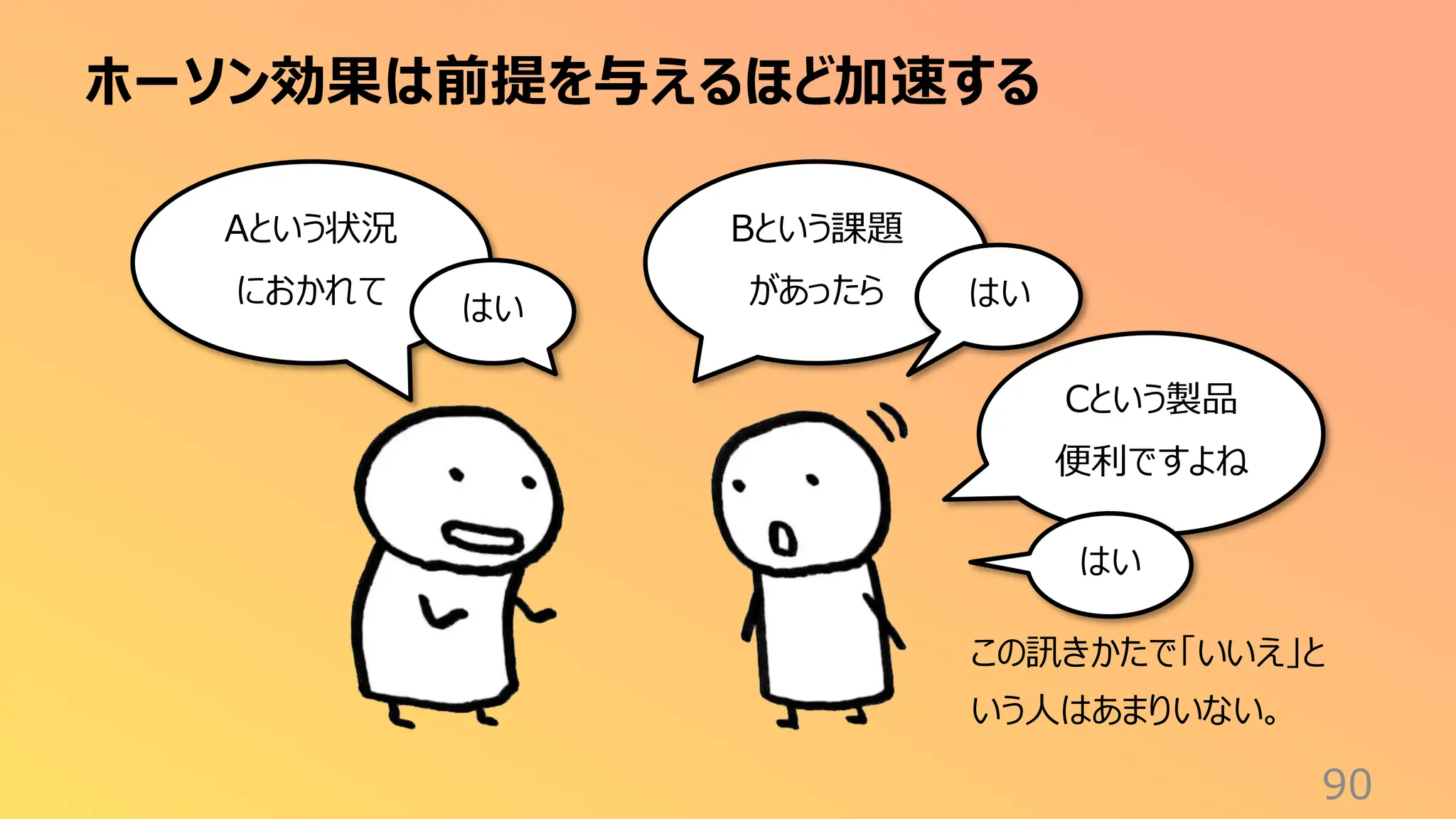 ホーソン効果は前提を与えるほど加速する
90
Aという状況
におかれて はい
Bという課題
があったら はい
Cという製品
便利ですよね
はい
この訊きかたで「いいえ」と
いう人はあまりいない。
 