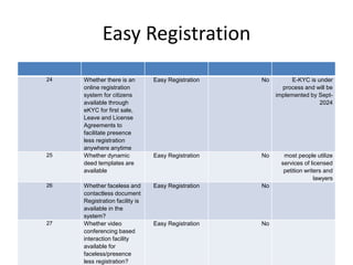 National generic document registration.pdf