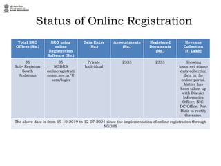 National generic document registration.pdf