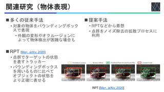 論文紹介 Diffusiontrack Point Set Diffusion Model For Visual Object