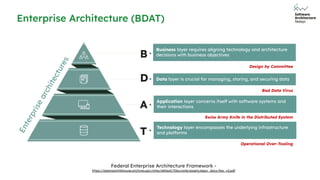 Bdat Technology