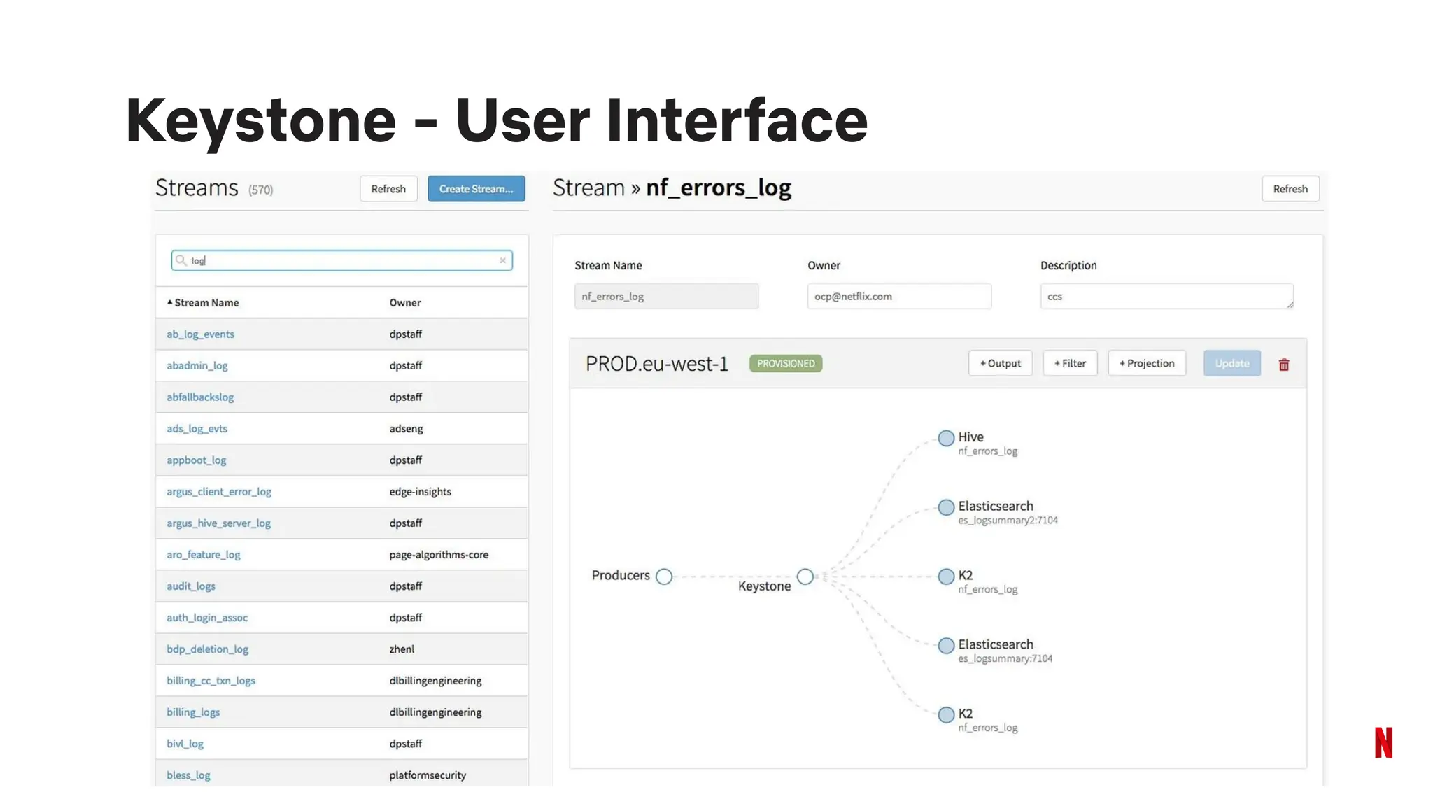 Keystone - User Interface
 