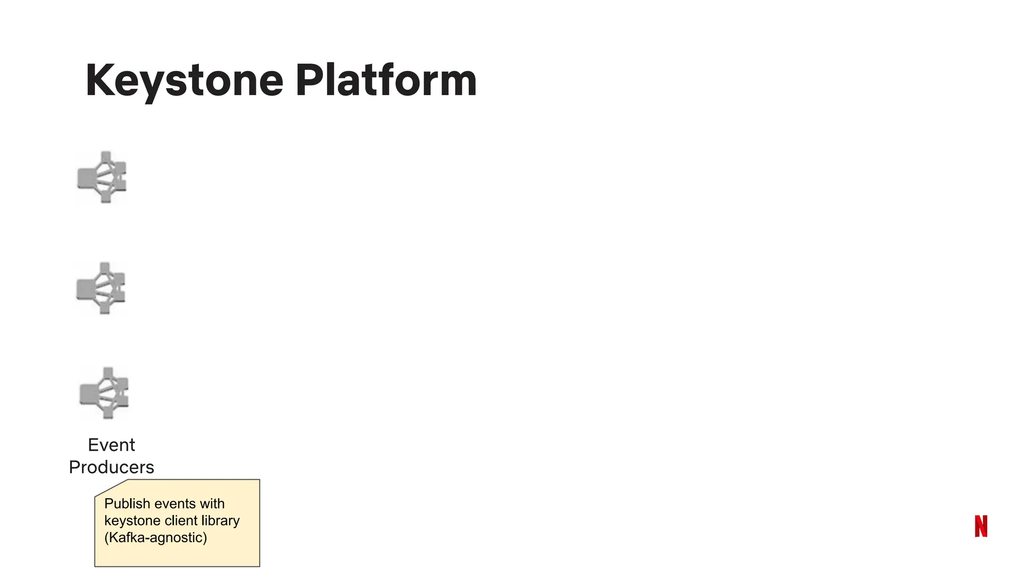 Keystone Platform
Event
Producers
Publish events with
keystone client library
(Kafka-agnostic)
 