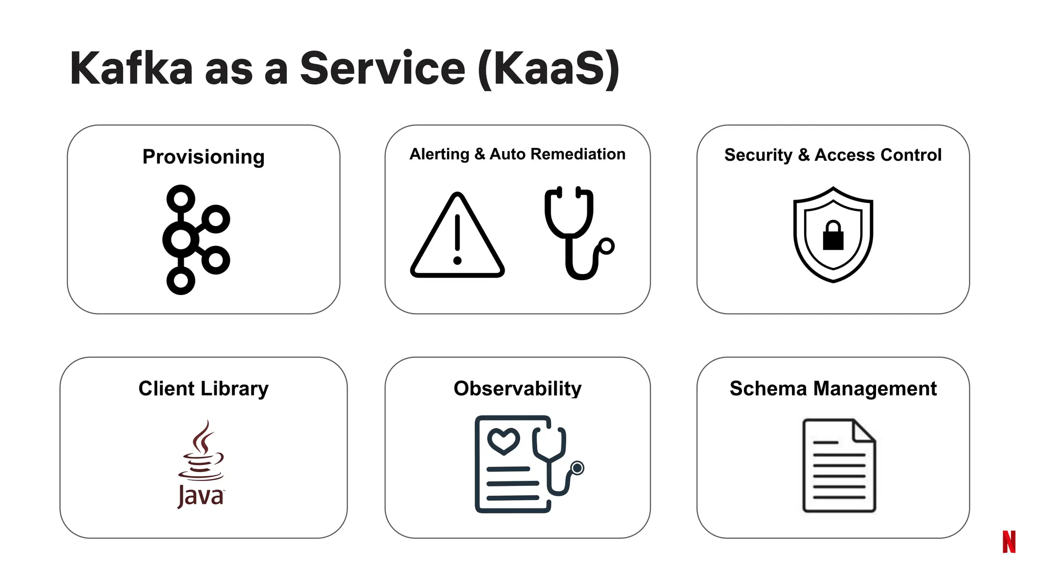 Kafka as a Service (KaaS)
Alerting & Auto Remediation Security & Access Control
Observability
Client Library Schema Management
Provisioning
 