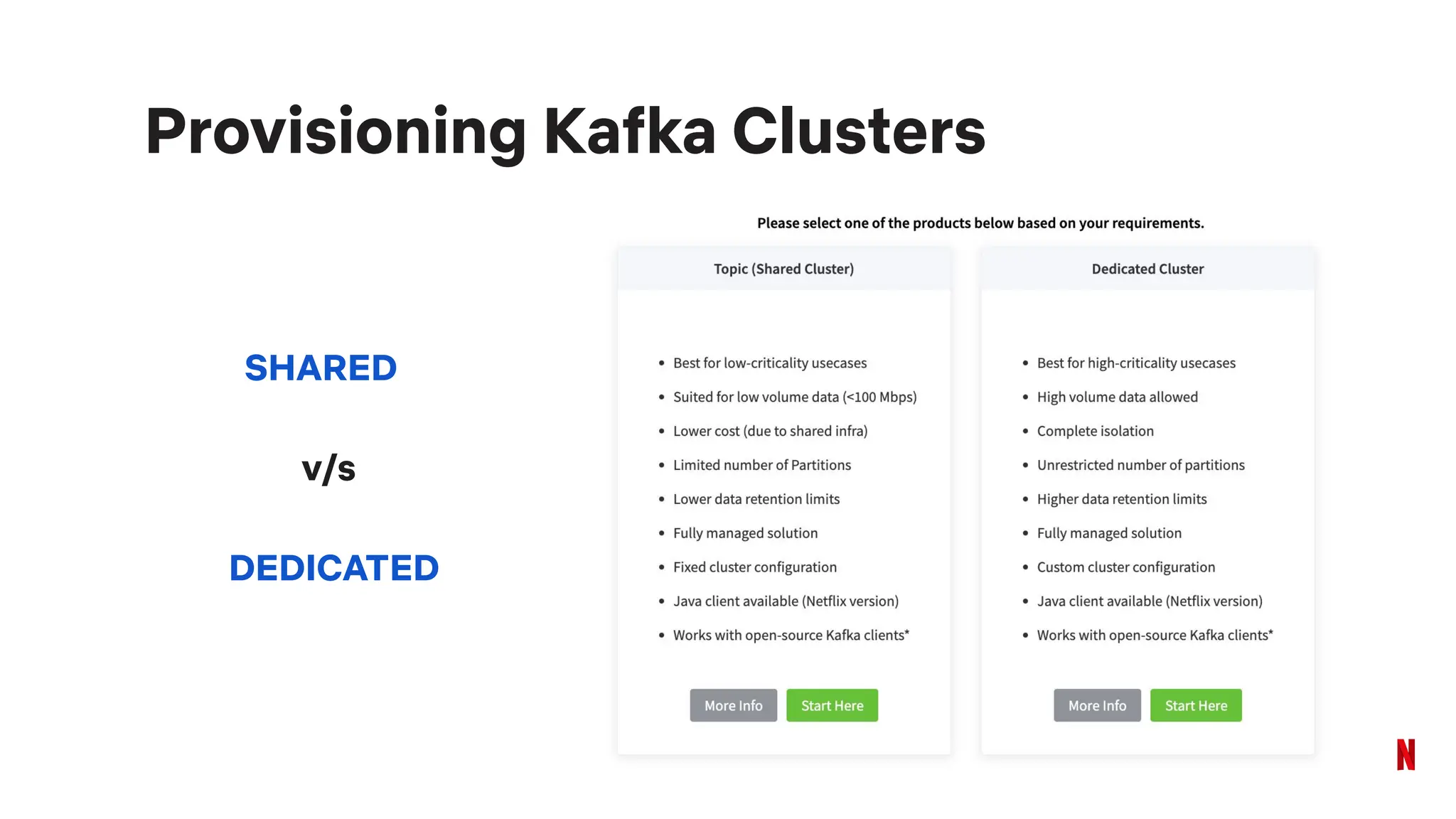 SHARED
v/s
DEDICATED
Provisioning Kafka Clusters
 