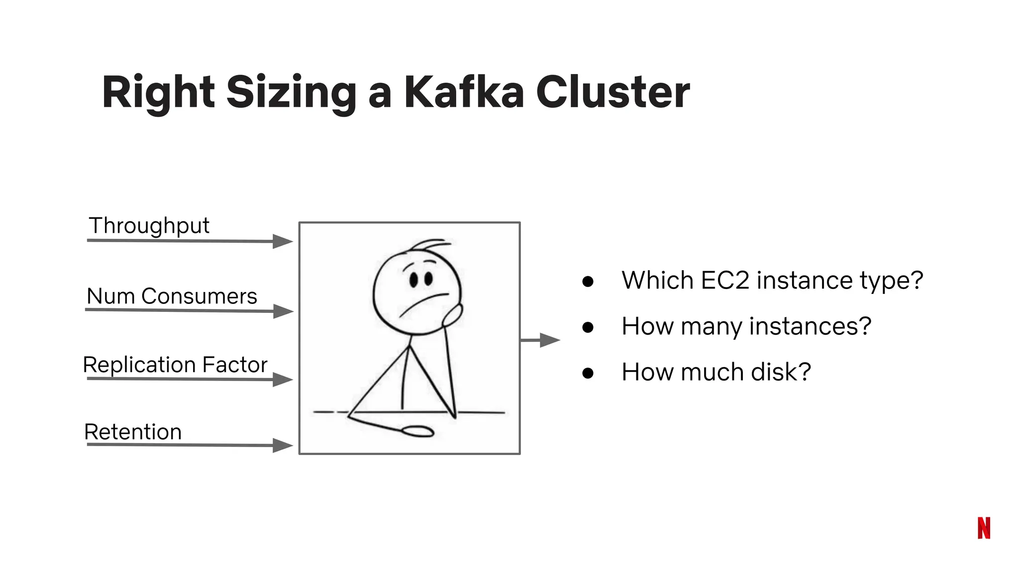 Right Sizing a Kafka Cluster
Num Consumers
Throughput
Replication Factor
Retention
● Which EC2 instance type?
● How many instances?
● How much disk?
 