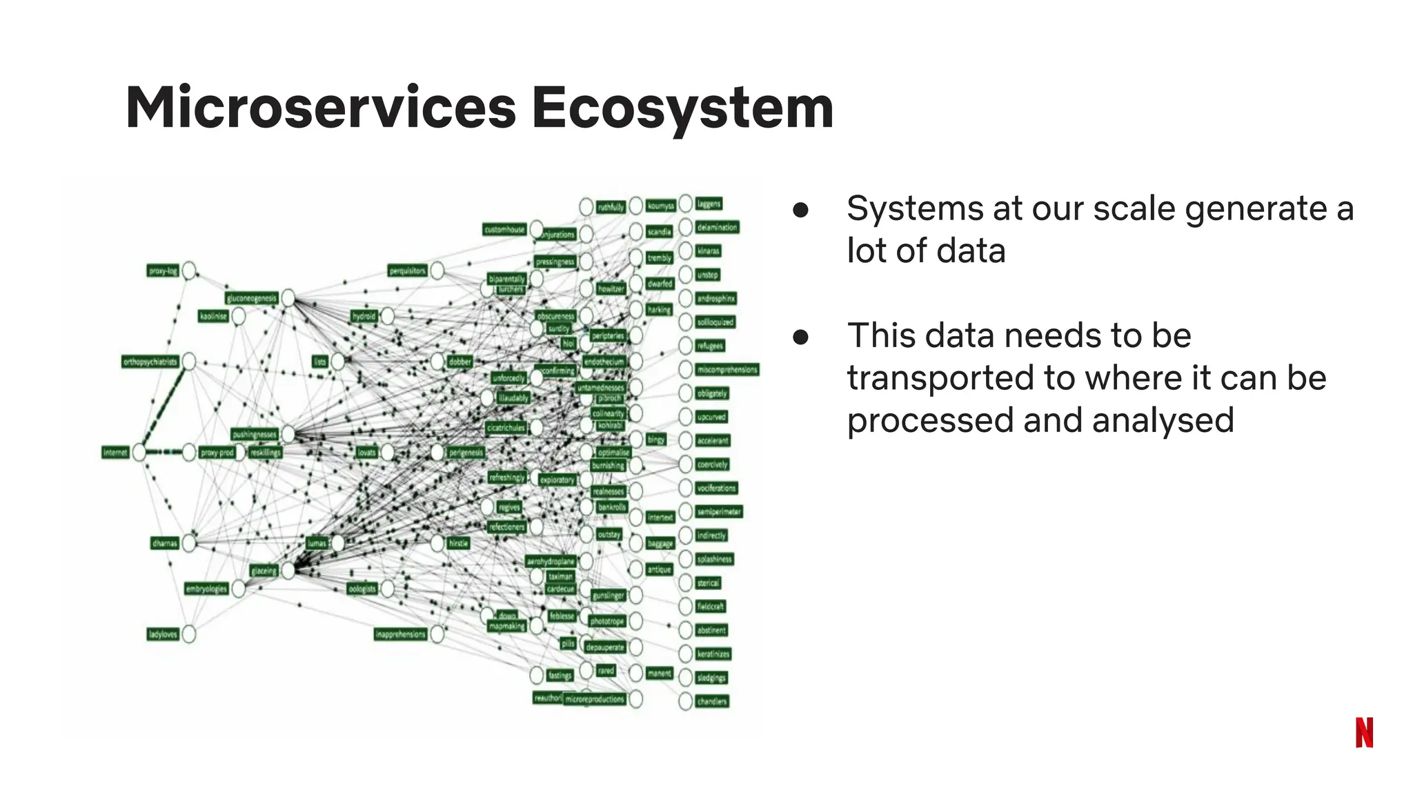 Microservices Ecosystem
● Systems at our scale generate a
lot of data
● This data needs to be
transported to where it can be
processed and analysed
 