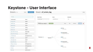 Self-hosting Kafka at Scale: Netflix's Journey & Challenges | PDF