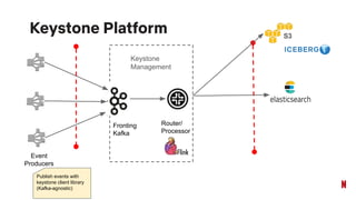 Keystone Client Self-hosting Kafka at Scale: Netflix's Journey & Challenges | PDF