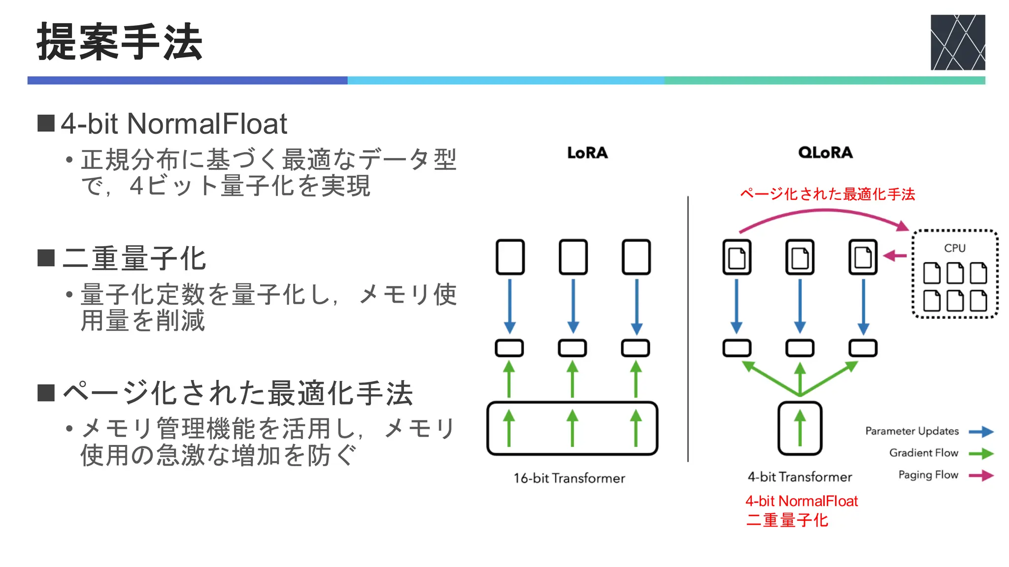 論文紹介：QLoRA: Efficient Finetuning of Quantized LLMs | PDF