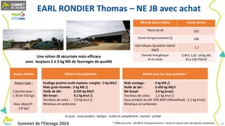 [SOMMET 2024] Regain de l’engraissement en France qui, où, comment, et ...