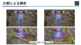 分割による解析
歩行者が「意図」を変更した場所
 