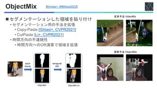 ObjectMix
◼セグメンテーションした領域を貼り付け
• セグメンテーション用の手法を拡張
• Copy-Paste [Ghiasi+, CVPR2021]
• CutPaste [Li+, CVPR2021]
• 時間方向の不連続性
• 時間方向へのOR演算で領域を拡張
[Kimata+, MMAsia2022]
temporal
OR
each
frame
ObjectMix ObjectMix+or
提案手法 ObjectMix
従来手法 VideoMix
 