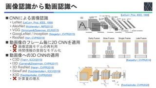 画像認識から動画認識へ
◼ CNNによる画像認識
• LeNet [LeCun+, Proc. IEEE, 1998]
• AlexNet [Krizhevsky+, NIPS2012]
• VGG [Simonyan&Zisserman, ICLR2015]
• GoogLeNet / Inception [Szegedy+, CVPR2015]
• ResNet [He+, CVPR2016]
◼ 動画像のフレーム毎に2D CNNを適用
• 画像認識モデルの再利用
• 時間情報の貧弱なモデル化
◼ 動画像への3D CNNの適用
• C3D [Tran+, ICCV2015]
• I3D [Carreira&Zisserman, CVPR2017]
• 3D ResNet [Hara+, CVPR2018]
• SlowFast [Feichtenhofer+, ICCV2019]
• X3D [Feichtenhofer, CVPR2020]
• 計算量の増大
[Karpathy+, CVPR2014]
Figure 1: Explored approaches for fusing information over
temporal dimension through the network. Red, green and
blue boxes indicate convolutional, normalization and pool-
ing layers respectively. In the Slow Fusion model, the de-
picted columns shareparameters.
3.1. TimeInformation Fusion in CNNs
We investigate several approaches to fusing information
in the ﬁrst fully connected layer. T
frame tower alone can detect any m
connected layer can compute globa
by comparing outputs of both towe
Slow Fusion. The Slow Fusio
mix between thetwo approaches th
information throughout the netwo
ers get access to progressively mo
both spatial and temporal dimensio
by extending the connectivity of
in time and carrying out temporal
to spatial convolutions to compute
[1, 10]. In the model we use, the ﬁr
extended to apply every ﬁlter of te
an input clip of 10 frames through
stride 2 and produces 4 responses
Figure 1: Explored approaches for fu
temporal dimension through the netw
blue boxes indicate convolutional, no
ing layers respectively. In the Slow F
picted columns shareparameters.
3.1. TimeInformation Fusion in
We investigate several approaches
[LeCun+, Proc. IEEE, 1998]
[Feichtenhofer, CVPR2020]
 