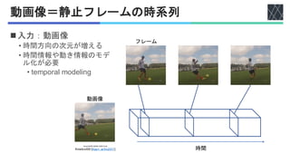 動画像＝静止フレームの時系列
◼入力：動画像
• 時間方向の次元が増える
• 時間情報や動き情報のモデ
ル化が必要
• temporal modeling
時間
動画像
フレーム
2xxcpLQHZf8_000002_000012.mp4
Kinetics400 [Kay+, arXiv2017]
 
