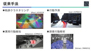 従来手法
◼軌跡クラスタリング
[Zhou+, IJCV2015] [Lee+, CVPR2017]
[Saligrama+, CVPR2012]
[Solmaz+, PAMI2012]
◼異常行動検知
◼行動予測
◼群衆行動解析
 