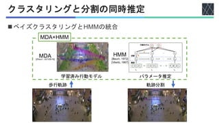 クラスタリングと分割の同時推定
◼ベイズクラスタリングとHMMの統合
学習済み行動モデル パラメータ推定
歩行軌跡 軌跡分割
MDA+HMM
MDA
[Zhou+, IJCV2015]
HMM
[Baum, 1972]
[Viterbi, 1967]
 