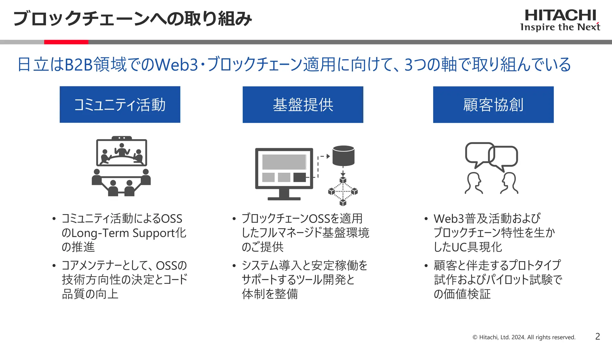 サステナブルファイナンス分野における日立の取り組み | PDF