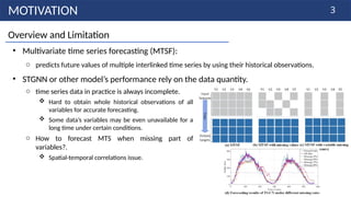 [20240930_LabSeminar_Huy]GinAR: An End-To-End Multivariate Time Series ...