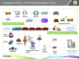 Integrated Mine, Mill & Metallurgical Plant
17
TSX.V: S R
CHIBOUGAMAU MINE SITE
Drum
Filter
waste
Crusher SAG mill Ball mill
Mag Sep
Mag Sep tailings
Concentrate loadout
Ti slag
V slag
Fe
Trucking 25km to
Chibougamau 3rd party
train loadout
Rail 400km
to Saguenay
Railcar
unload
balling
induration
SAGUENAY METALLURGICAL COMPLEX
converter Pig iron
caster
Open Slag Bath Furnace
(OSBF)
HYL
Energiron
direct
reduction
Shipload Saguenay
Deep sea port
Fired Pellets
 