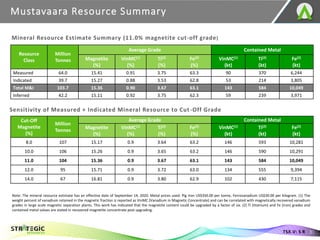 Mustavaara Resource Summary
31
TSX.V: S R
Resource
Class
Million
Tonnes
Average Grade Contained Metal
Magnetite
(%)
VinMC(1)
(%)
Ti(2)
(%)
Fe(2)
(%)
VinMC(1)
(kt)
Ti(2)
(kt)
Fe(2)
(kt)
Measured 64.0 15.41 0.91 3.75 63.3 90 370 6,244
Indicated 39.7 15.27 0.88 3.53 62.8 53 214 3,805
Total M&I 103.7 15.36 0.90 3.67 63.1 143 584 10,049
Inferred 42.2 15.11 0.92 3.75 62.3 59 239 3,971
Cut-Off
Magnetite
(%)
Million
Tonnes
Average Grade Contained Metal
Magnetite
(%)
VinMC(1)
(%)
Ti(2)
(%)
Fe(2)
(%)
VinMC(1)
(kt)
Ti(2)
(kt)
Fe(2)
(kt)
8.0 107 15.17 0.9 3.64 63.2 146 593 10,281
10.0 106 15.26 0.9 3.65 63.2 146 590 10,291
11.0 104 15.36 0.9 3.67 63.1 143 584 10,049
12.0 95 15.71 0.9 3.72 63.0 134 555 9,394
14.0 67 16.81 0.9 3.80 62.9 102 430 7,115
Mineral Resource Estimate Summary (11.0% magnetite cut-off grade)
Sensitivity of Measured + Indicated Mineral Resource to Cut-Off Grade
Note: The mineral resource estimate has an effective date of September 14, 2020. Metal prices used: Pig Iron US$350.00 per tonne, Ferrovanadium US$30.00 per kilogram. (1) The
weight percent of vanadium retained in the magnetic fraction is reported as VinMC (Vanadium in Magnetic Concentrate) and can be correlated with magnetically recovered vanadium
grades in large scale magnetic separation plants. This work has indicated that the magnetite content could be upgraded by a factor of six. (2) Ti (titanium) and Fe (iron) grades and
contained metal values are stated in recovered magnetite concentrate post upgrading.
 