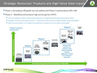 Strategic Resources’ Products are High Value Steel Inputs
7
TSX.V: S R
Increasing iron grade and reducing levels of impurities
Product
value
per
tonne
Iron Ore
Concentrate
(58-69% Fe)
Iron Ore
Pellets
Direct
Reduced
Iron (“DRI”)
(92-94% Fe)
Hot
Briquetted
Iron (“HBI”)
Scrap Steel
Merchant
Pig Iron
High Purity
Pig Iron
(97% Fe)
Finished
Steel
MPI and HPPI
products are
utilized in steel
plants and ductile
foundry
applications, valued
at a premium to
scrap steel
Products command a
premium price
▪Phase 1 will produce DR grade iron ore pellets and Phase 2 could produce DRI / HBI
▪Phase 3 – BlackRock will produce high purity pig iron (HPPI)
▪ Critical supply for steel and foundry producer’s energy transition/decarbonization plans
▪ Enables circular recycling economy – constraints with amount of high-quality scrap availability
▪ Pig iron and nodular iron makes the transition to electric arc furnaces sustainable
Phase 2
Phase 3
Phase 1
 