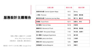 OӋ}
ÿ˜ʂ 5 犵 PPT ̨f
What, Why, How, Example
( nʽx} _  )
ǰһ 12:00 ǰς Google Drive
x}  ͬW
ϵy؈D Service System Maps 9/13 Winny
I Persona 10/4 ͿSݡղxP
ó̵؈D Customer Journey Map 10/4 ơ
|c Touch Point 10/11 Թ⡢
OӋ^c Point of View 10/18 Ίݬ|
PIr Moment of Truth 10/25 u
fOӋ Persuasive Design 11/8 ԐۡΞ
Tw Employee Experience 11/15 ַf
;Փ Jobs to be Done 11/22 
rֵ Value proposition 12/6 S
{D Service Blueprint 12/13 
 