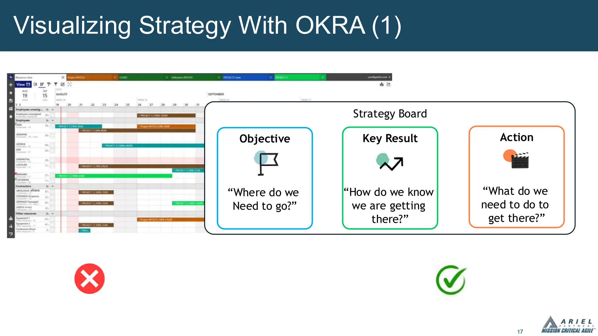 17
Visualizing Strategy With OKRA (1)
Strategy Board
Action
“What do we
need to do to
get there?”
Objective
“Where do we
Need to go?”
Key Result
“How do we know
we are getting
there?”
 