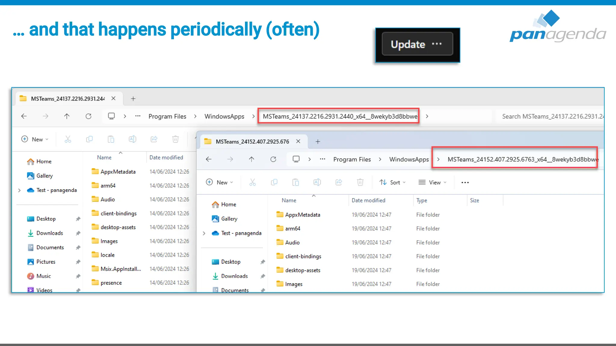 … and that happens periodically (often)
 