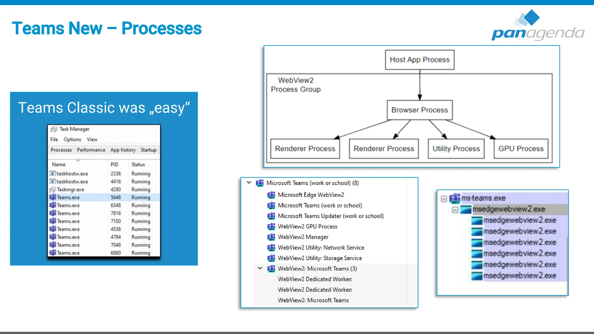 Teams New – Processes
Teams Classic was „easy“
 