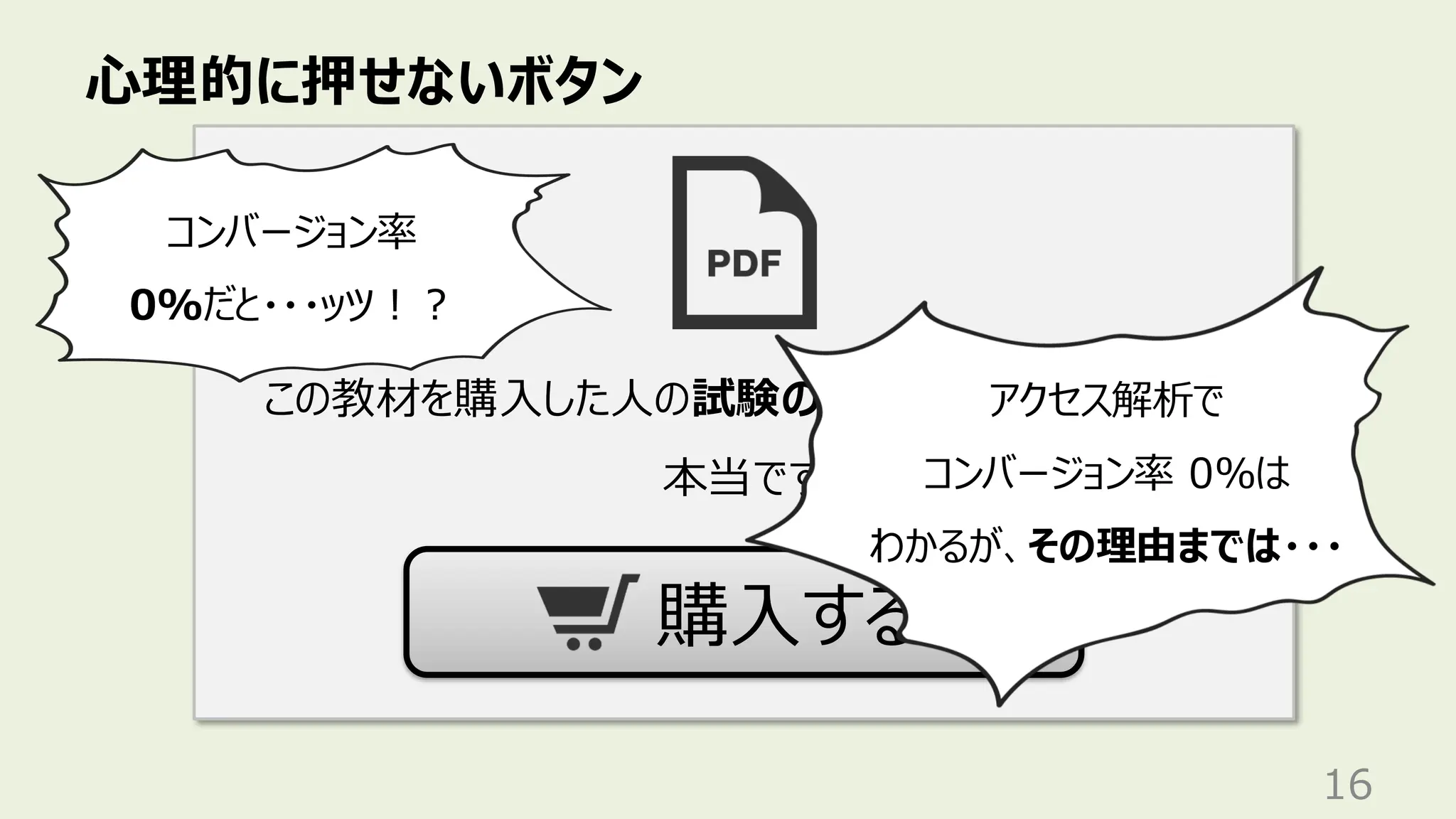 心理的に押せないボタン
16
この教材を購入した人の試験の合格率は99.8%です
本当です
購入する
コンバージョン率
0%だと・・・ッツ！？
アクセス解析で
コンバージョン率 0%は
わかるが、その理由までは・・・
 