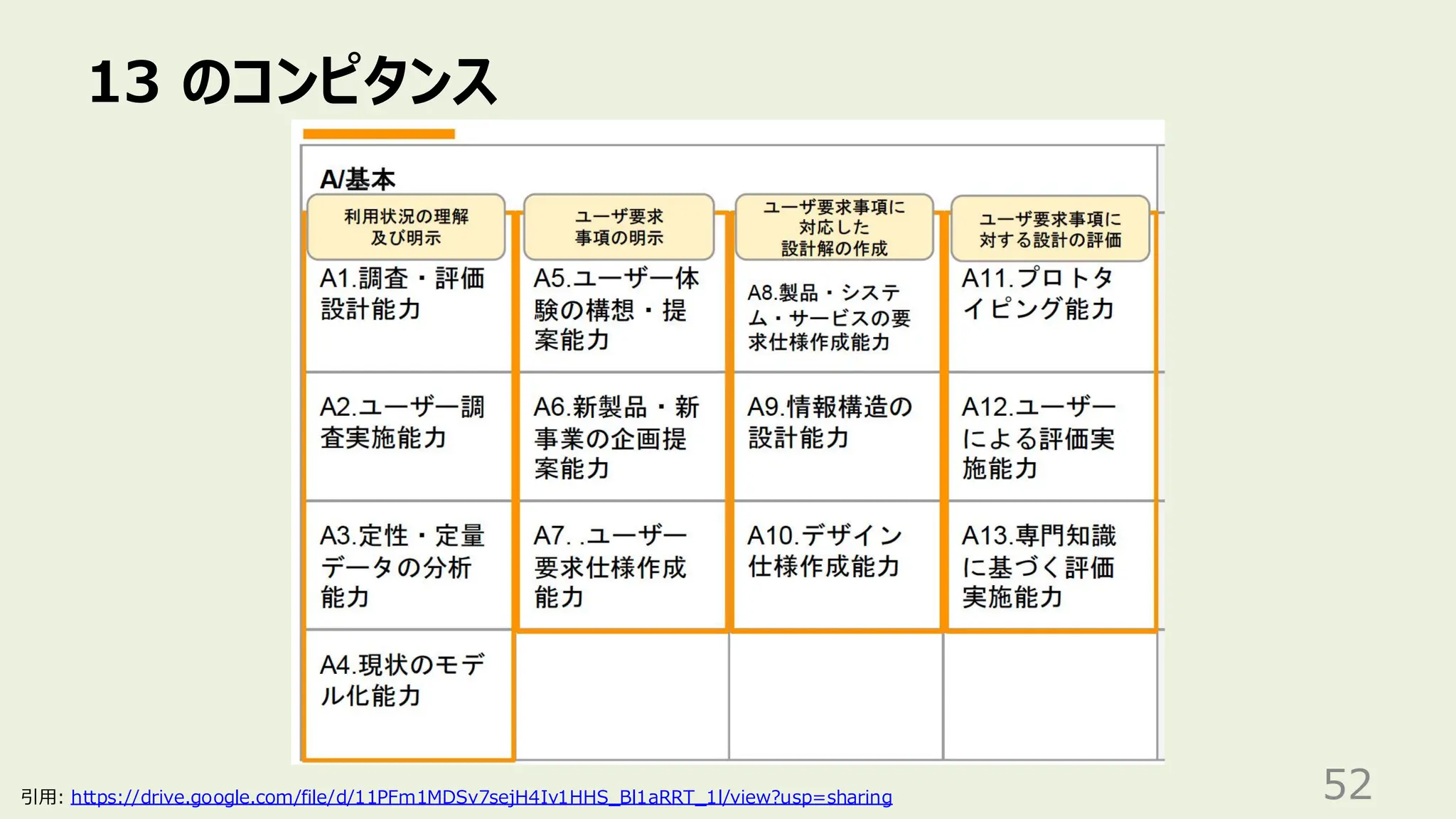 13 のコンピタンス
52
引用: https://drive.google.com/file/d/11PFm1MDSv7sejH4Iv1HHS_Bl1aRRT_1l/view?usp=sharing
 