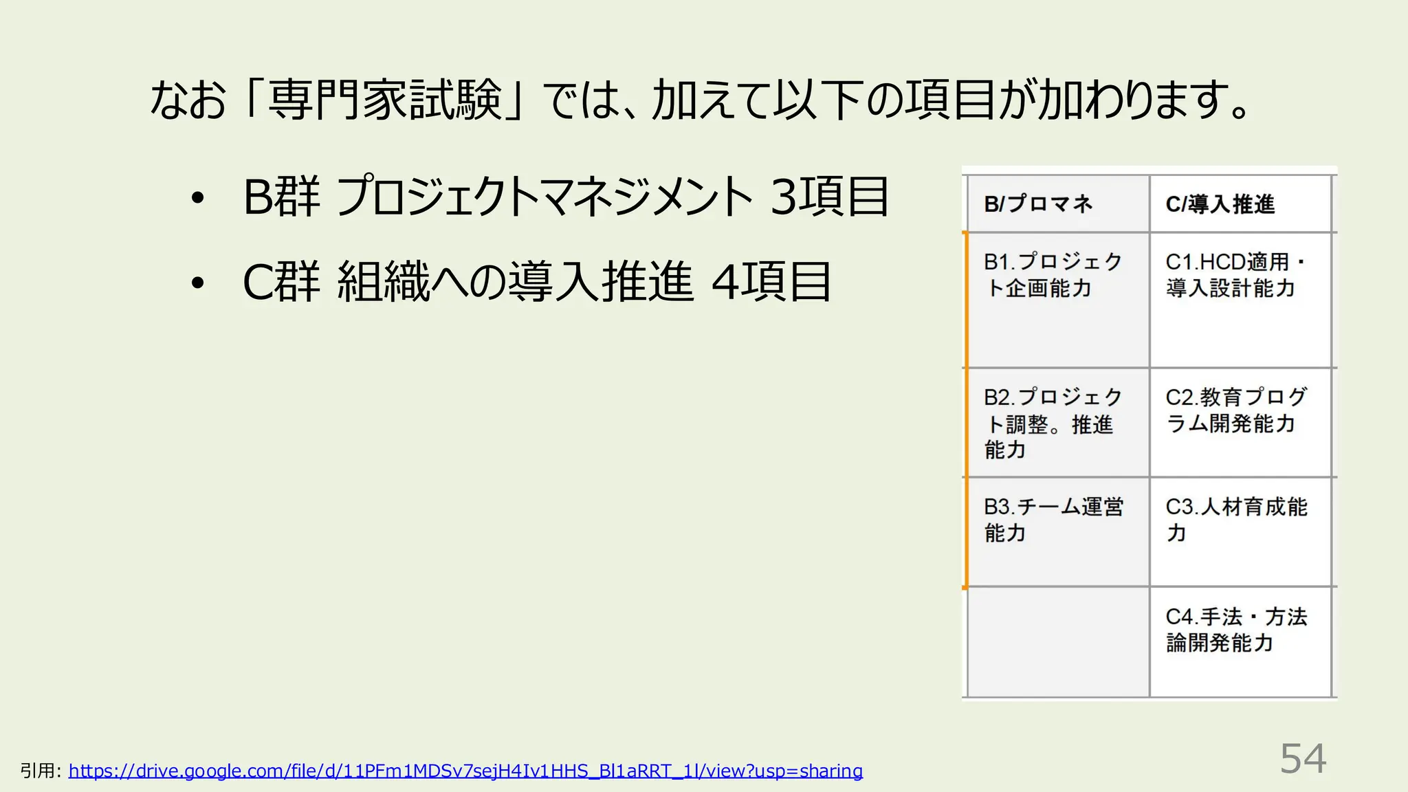 54
なお 「専門家試験」 では、加えて以下の項目が加わります。
• B群 プロジェクトマネジメント 3項目
• C群 組織への導入推進 4項目
引用: https://drive.google.com/file/d/11PFm1MDSv7sejH4Iv1HHS_Bl1aRRT_1l/view?usp=sharing
 