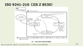 ISO 9241-210（JIS Z 8530）
49
引用: JIS Z 8530:2021 人間工学―人とシステムとのインタラクション―インタラクティブシステムの人間中心設計
 