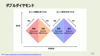 ダブルダイヤモンド
50
引用: https://uxdaystokyo.com/articles/glossary/doublediamond/
 