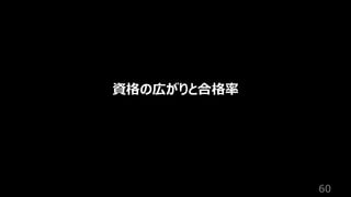 60
資格の広がりと合格率
 