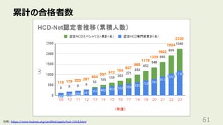 累計の合格者数
61
引用: https://www.hcdnet.org/certified/apply/hcd-1918.html
 