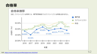 合格率
62
引用: https://www.hcdnet.org/certified/apply/hcd-1918.html
 