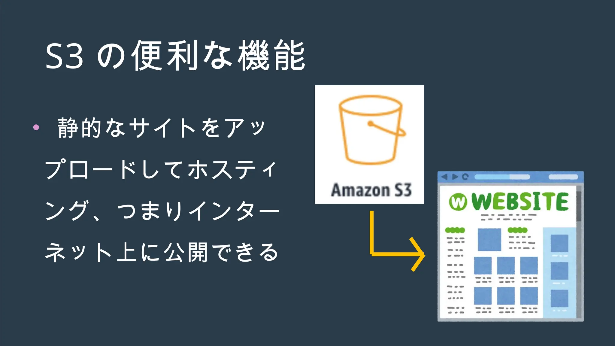 S3 の便利な機能
• 静的なサイトをアッ
プロードしてホスティ
ング、つまりインター
ネット上に公開できる
 