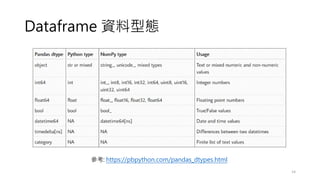 Dataframe 資料型態
14
參考: https://pbpython.com/pandas_dtypes.html
 