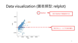 Data visualization (圖表類型: relplot)
20
Outliner
探討 0 以上、以下的資料屬性
探討 Outliner 的數量與內容
趨勢
 