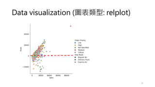 Data visualization (圖表類型: relplot)
22
 