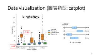 Data visualization (圖表類型: catplot)
31
kind=box
左偏
右偏
 