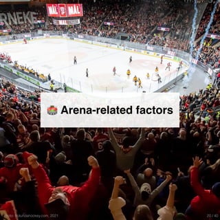 Photo: frolundahockey.com, 2021
🏟 Arena-related factors
20 / 40
 
