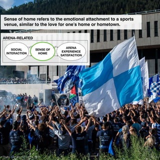 SOCIAL
INTERACTION
SENSE OF
HOME
ARENA
EXPERIENCE
SATISFACTION
ARENA-RELATED
Sense of home refers to the emotional attachment to a sports
venue, similar to the love for one’s home or hometown.
Photo: Corriere del Ticino, 2023 23 / 40
 