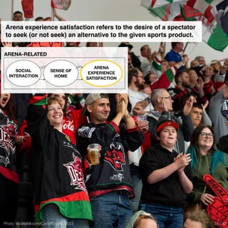 SOCIAL
INTERACTION
SENSE OF
HOME
ARENA
EXPERIENCE
SATISFACTION
ARENA-RELATED
Arena experience satisfaction refers to the desire of a spectator
to seek (or not seek) an alternative to the given sports product.
Photo: facebook.com/CardiffDevils, 2023 24 / 40
 