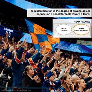 TEAM-RELATED
TEAM
IDENTIFICATION
TEAM
LOYALTY
Team identi
fi
cation is the degree of psychological
connection a spectator feels toward a team.
Photo: facebook.com/TapparaOf
fi
cial, 2024 27 / 40
 