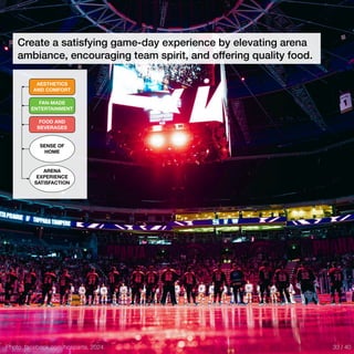 Photo: facebook.com/hcsparta, 2024
Create a satisfying game-day experience by elevating arena
ambiance, encouraging team spirit, and offering quality food.
AESTHETICS
AND COMFORT
SENSE OF
HOME
FOOD AND
BEVERAGES
ARENA
EXPERIENCE
SATISFACTION
FAN-MADE
ENTERTAINMENT
33 / 40
 